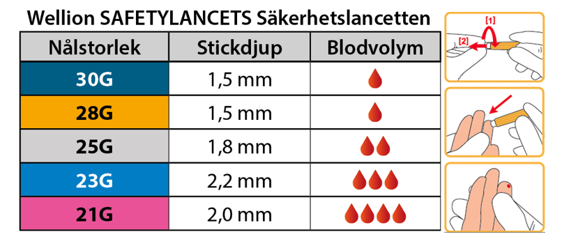 Blodlansett Säkerhet Wellion 28G 1,5mm 10uL / 200